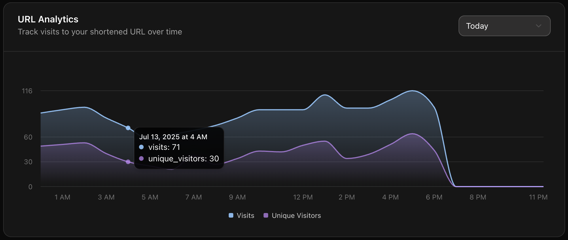 Analytics Graph